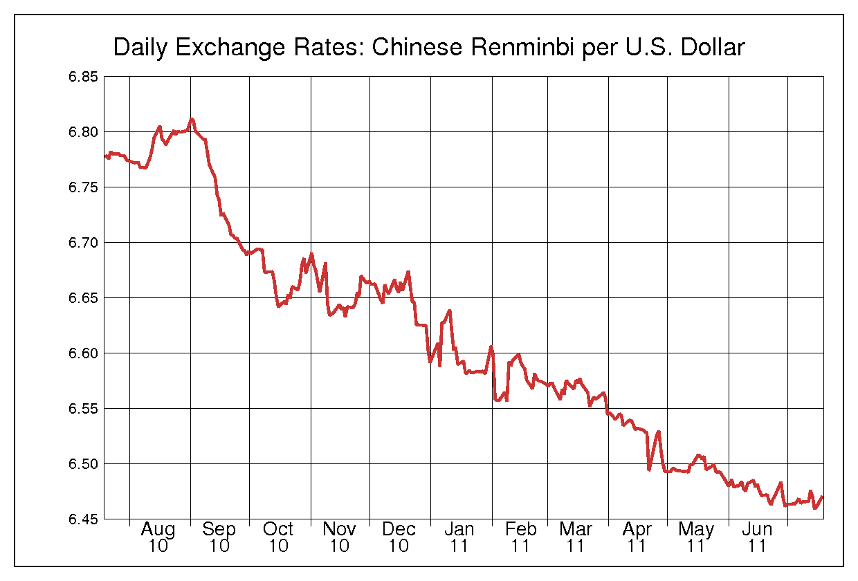 Us Dollar To Chinese Yuan Exchange Rate Trend Earnest Money Deposit 