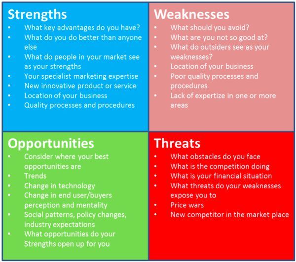 Ready To Use Swot Analysis