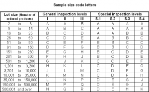 Does anybody in the QC industry use the statistics correctly ...