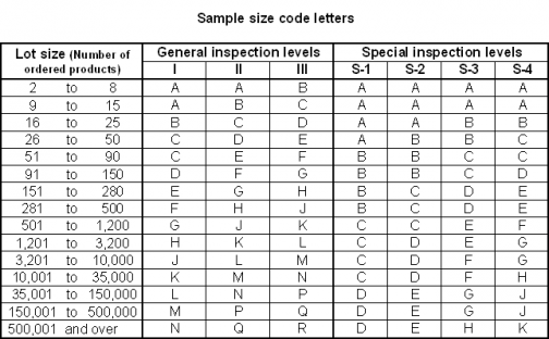 Does anybody in the QC industry use the statistics correctly ...