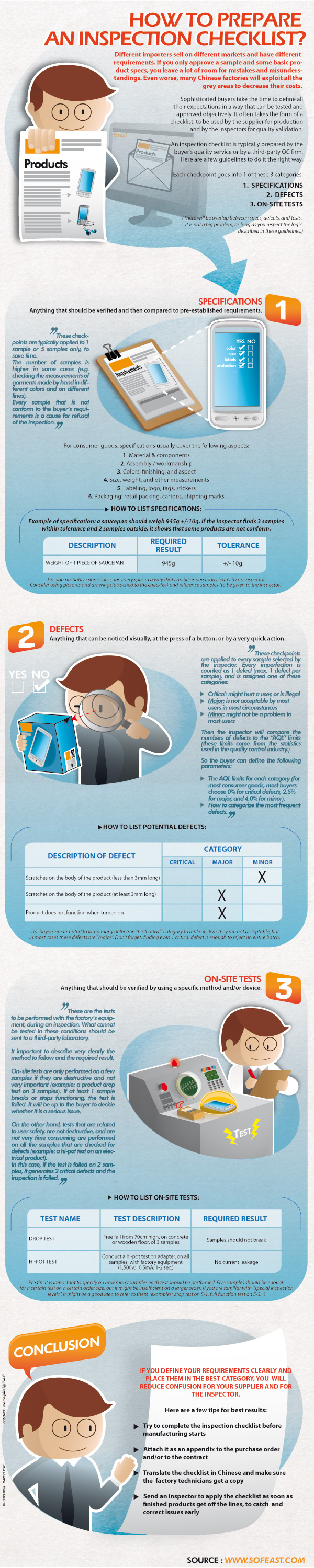 How To Prepare A QC Inspection Checklist infographic 