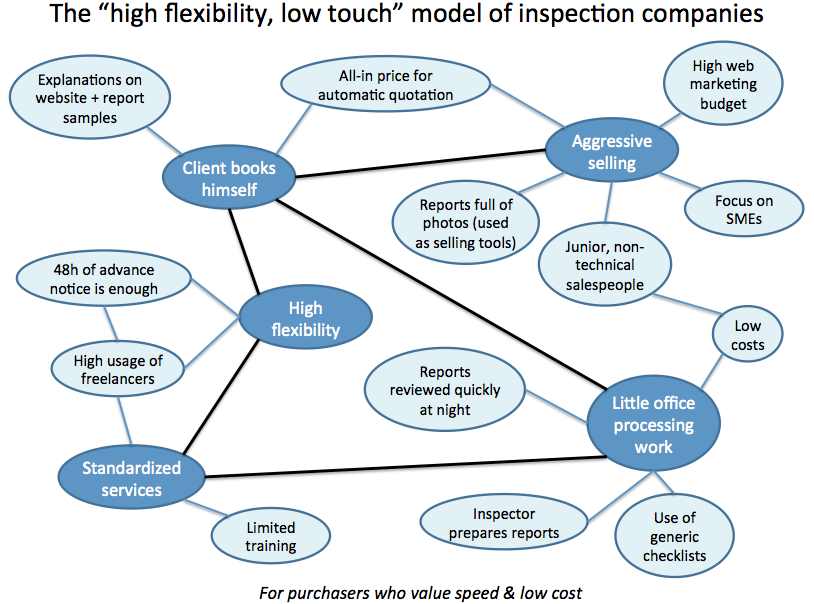 Flexible inspection company