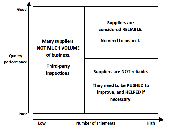 3 categories of suppliers (inspired by Kingfisher presentation)