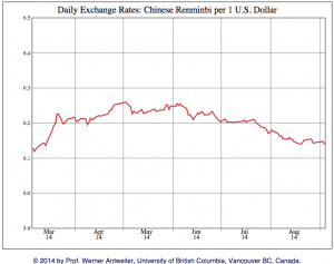 USD-RMB-rate
