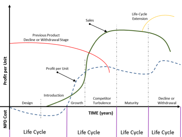 product life cycle Archives - QualityInspection.org