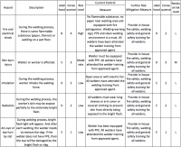 The Risk Assessment Approach in China Manufacturing - QualityInspection.org