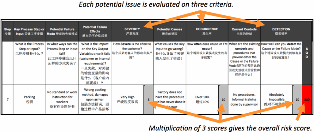 FMEARiskAssessment 2 Assessment of risks