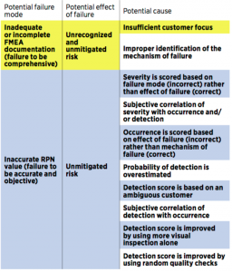 Process FMEA: Template, Use Cases, and Examples - QualityInspection.org