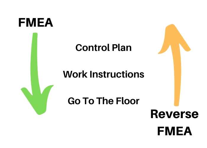 fmea and reverse fmea