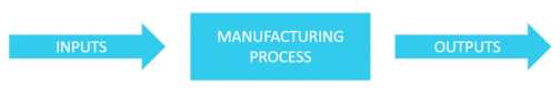 Manufacturing Process Control: Its Role In Your Factory