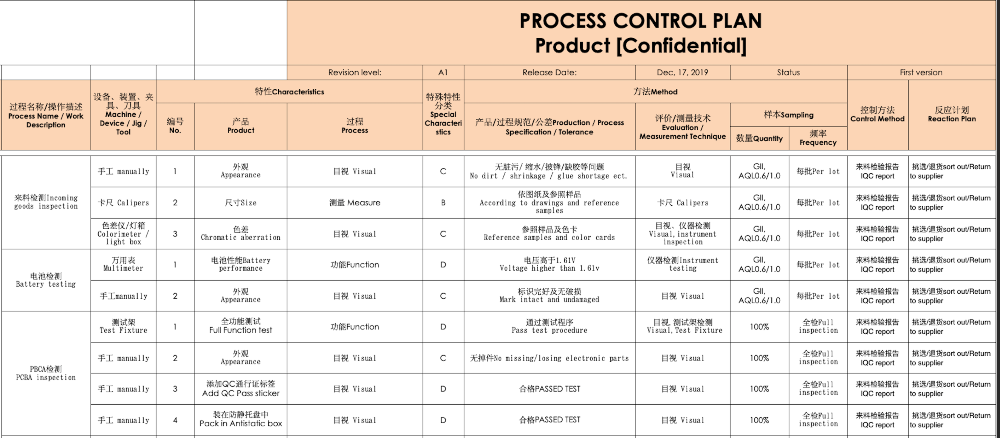 example manufacturing process control plan
