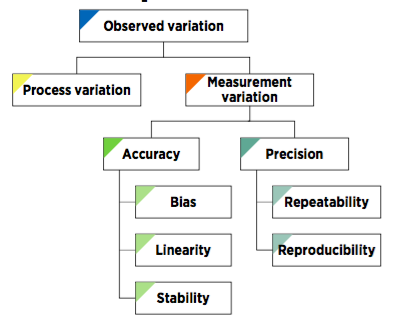 Sources of variability
