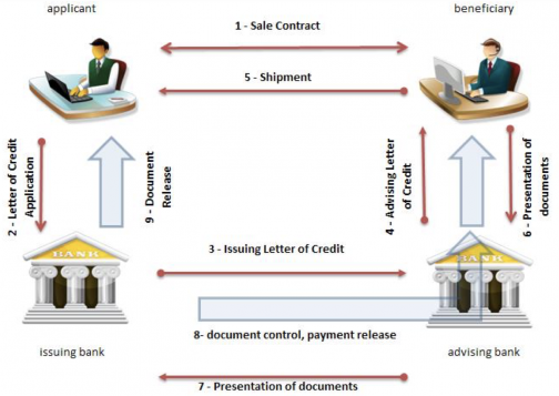 How To Keep Leverage Over Suppliers