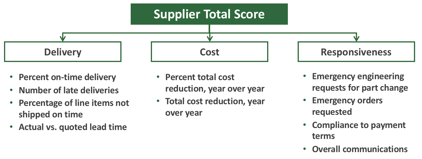 Supplier Management System