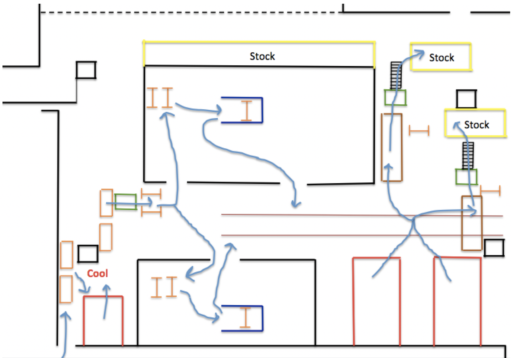 Higher efficiency layout of factory diagram