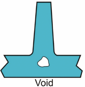 injection molding voids