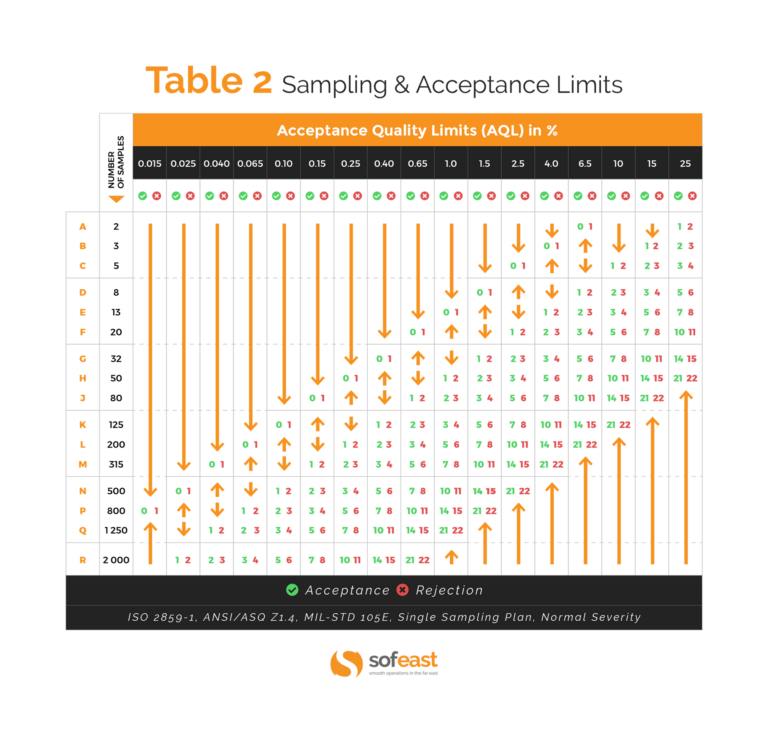 What is the AQL (Acceptance Quality Limit) in QC Inspections?