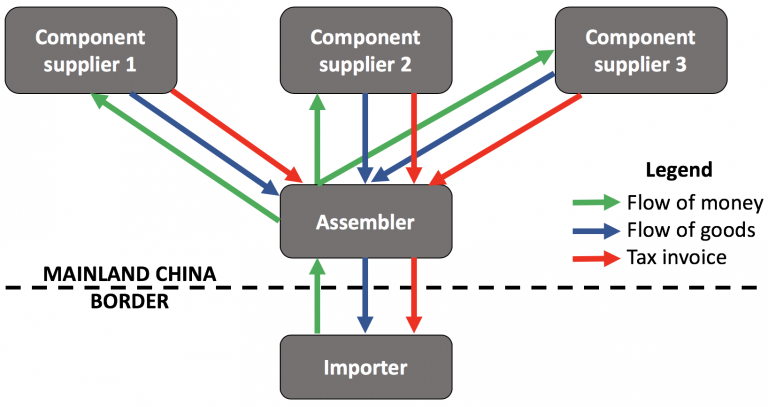 asiapedia-import-export-taxes-in-china-dezan-shira-associates