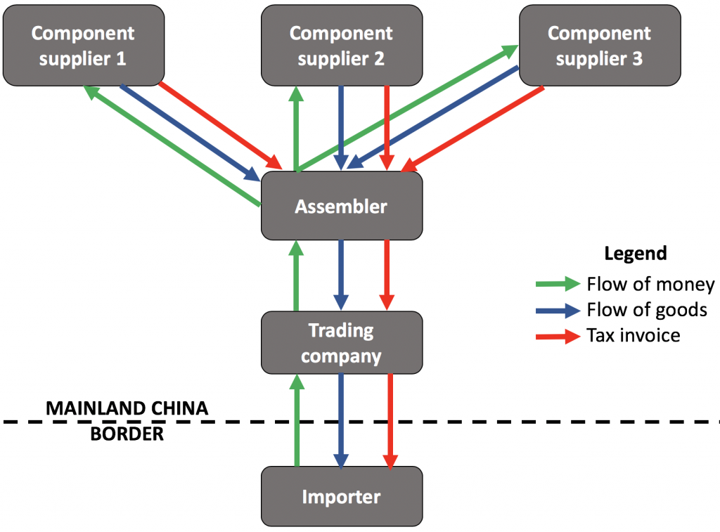 how-does-the-vat-rebate-for-exports-out-of-china-work