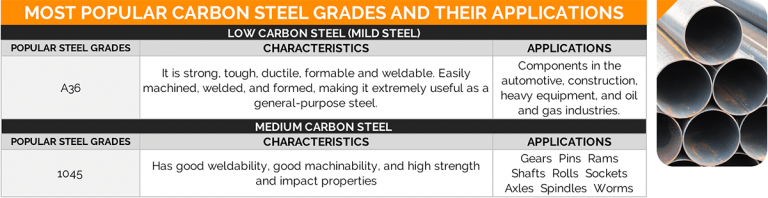 carbon-vs-alloy-vs-stainless-steel-grades-you-might-buy-in-china