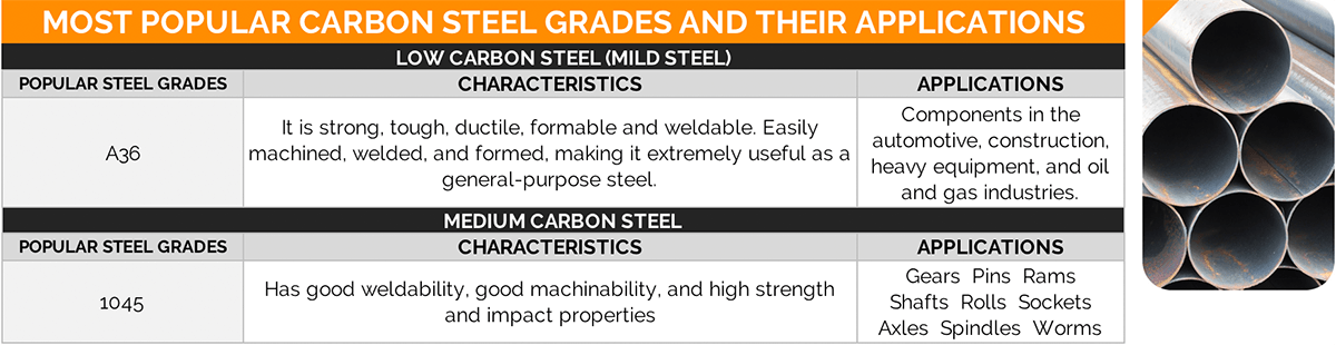 Carbon Vs Alloy Vs Stainless Steel Grades You Might Buy In China 