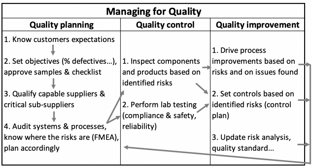 managing for quality trilogy