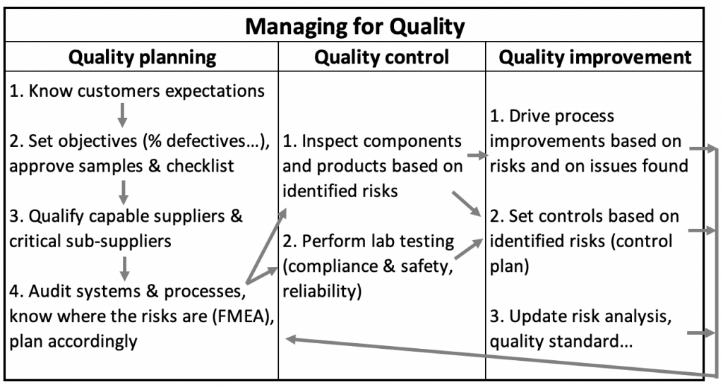 How Quality Planning Drives QC And Process Improvement