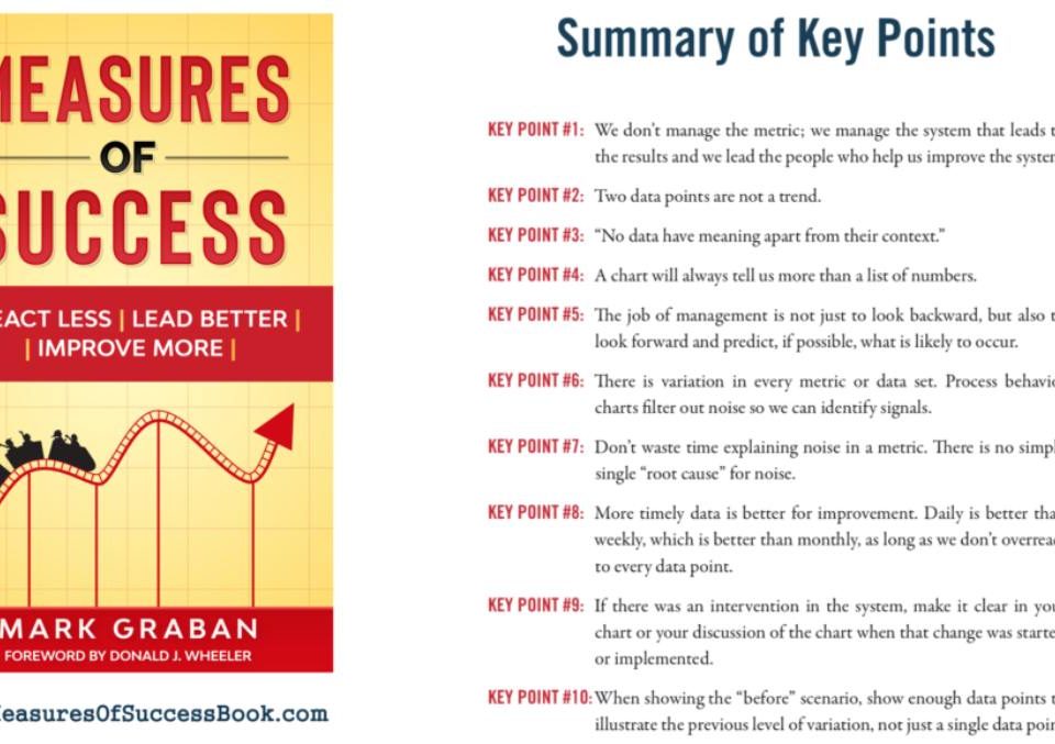 measures of success mark graban