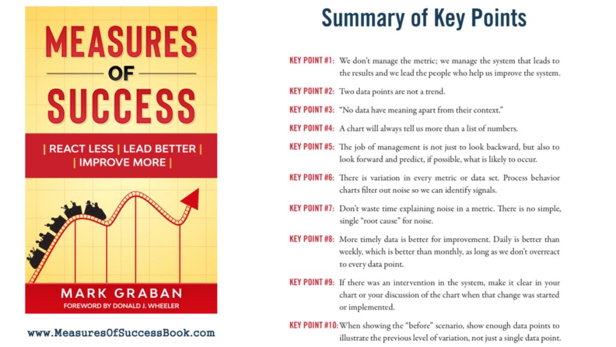 measures of success mark graban