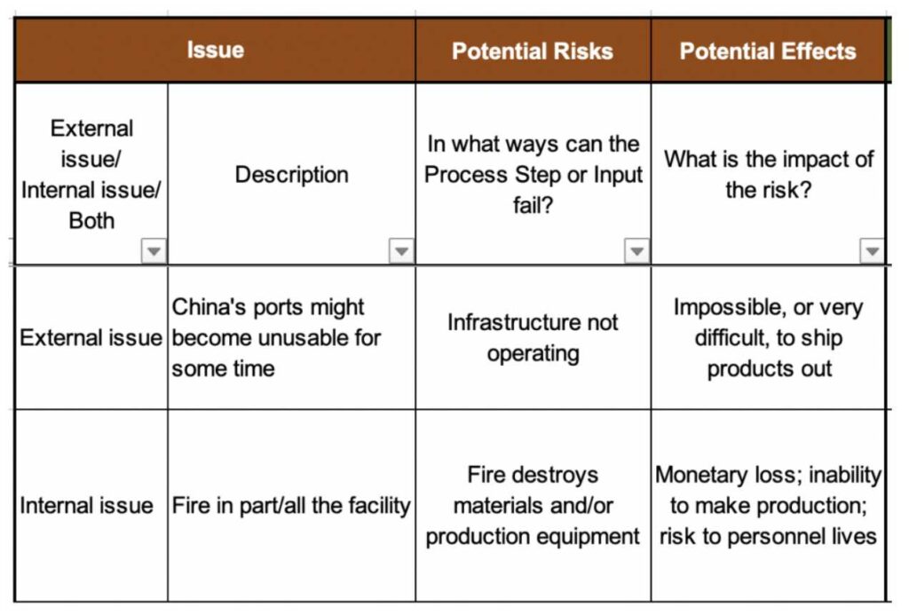 Disaster Recovery & Business Continuity Plan Template