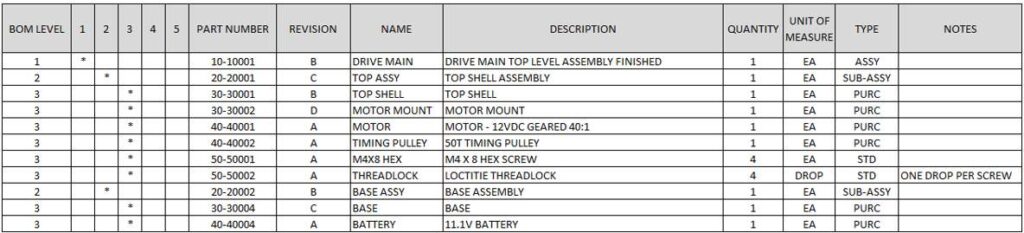 Exampleofabillofmaterials 1 Example of a bill of materials
