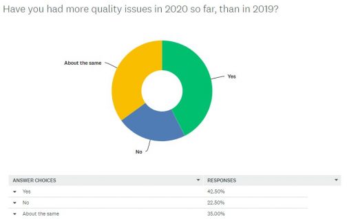 The State Of Manufacturing In China 2020 (Survey) - QualityInspection.org