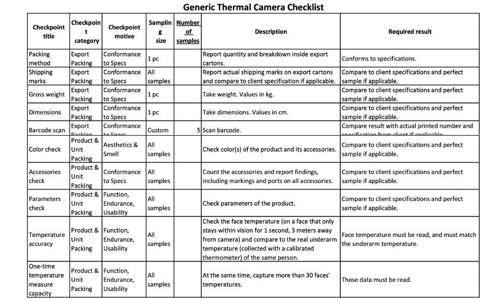 camera quality checklist example