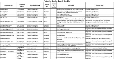 Quality Checklists: 3 Examples for Inspections - QualityInspection.org