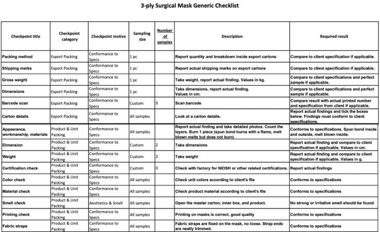 Quality Checklists: 3 Examples for Inspections - QualityInspection.org