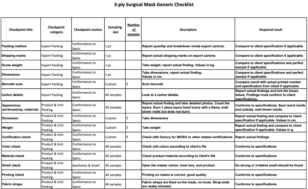 quality checklists mask example