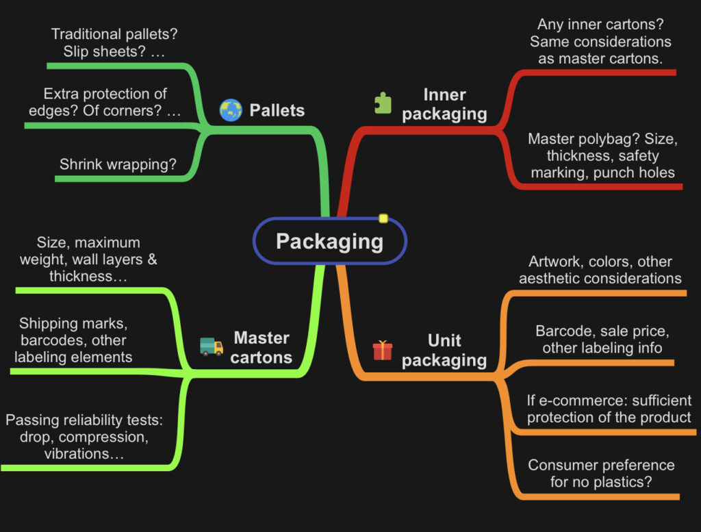 common packaging elements that need to be checked