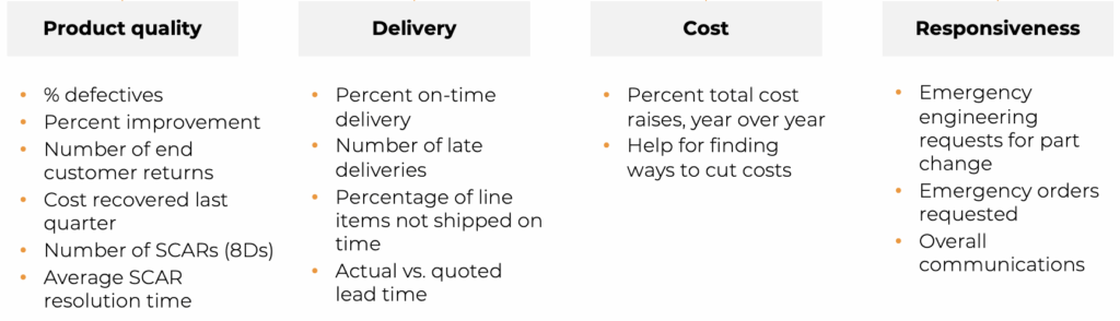Supplier Performance KPI Dashboard