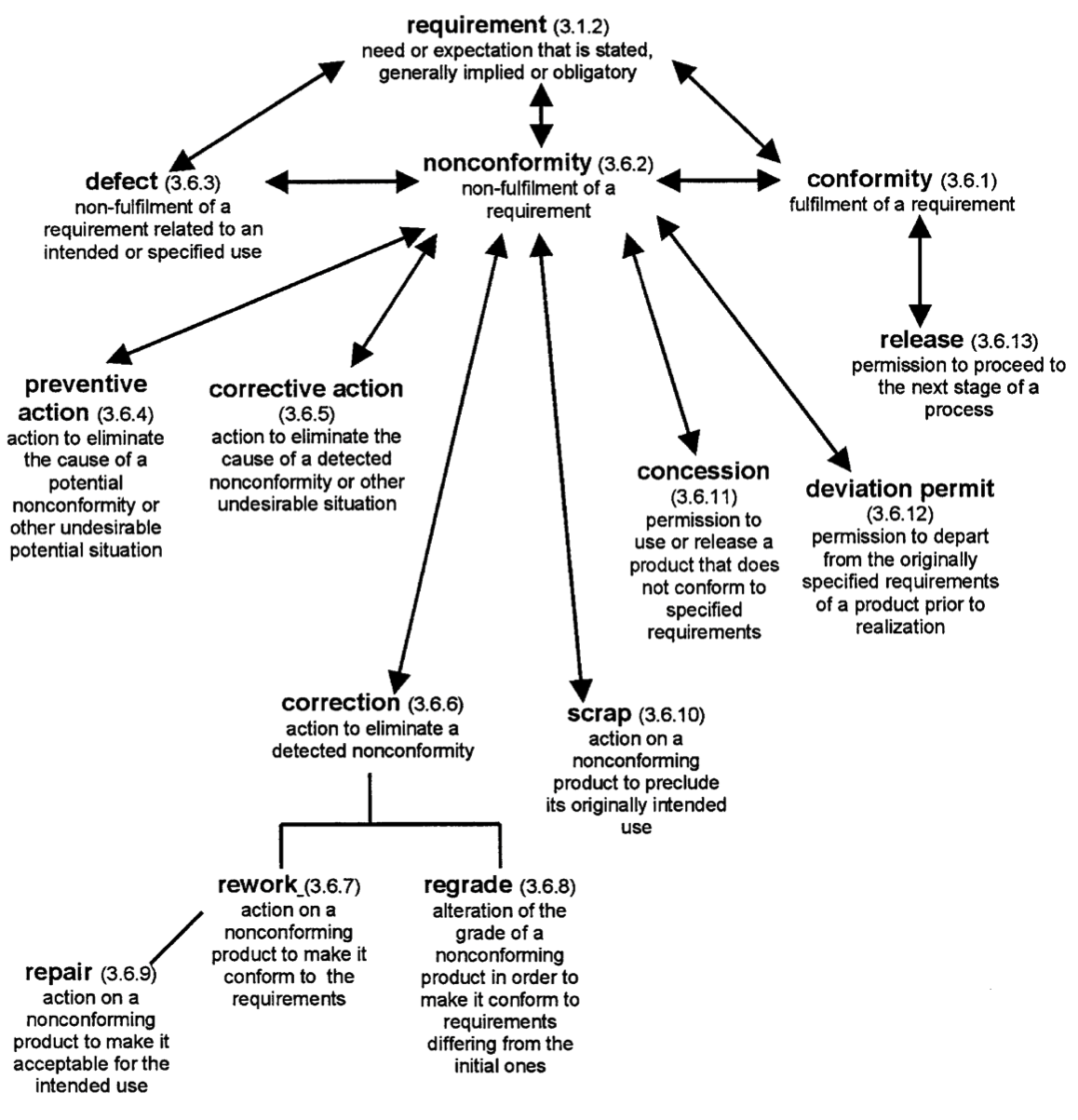 Nonconforming Products Materials Your Options QualityInspection