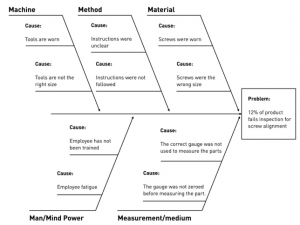 Fixing Product Quality Issues: MFG vs. Product Design Causes ...