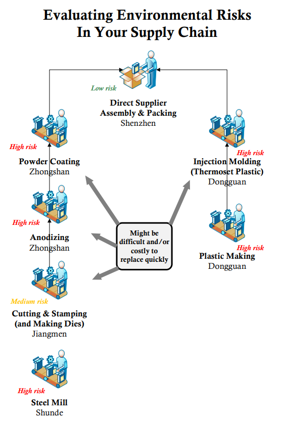 evaluatingenvironmentalrisksinyoursupplychain 2 evaluatingenvironmentalrisksinyoursupplychain 2