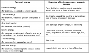 How To Do A Product Risk Assessment For Safety? - QualityInspection.org