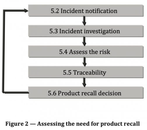 Product Recall Program: How To Do It In Case Of A Safety Issue ...