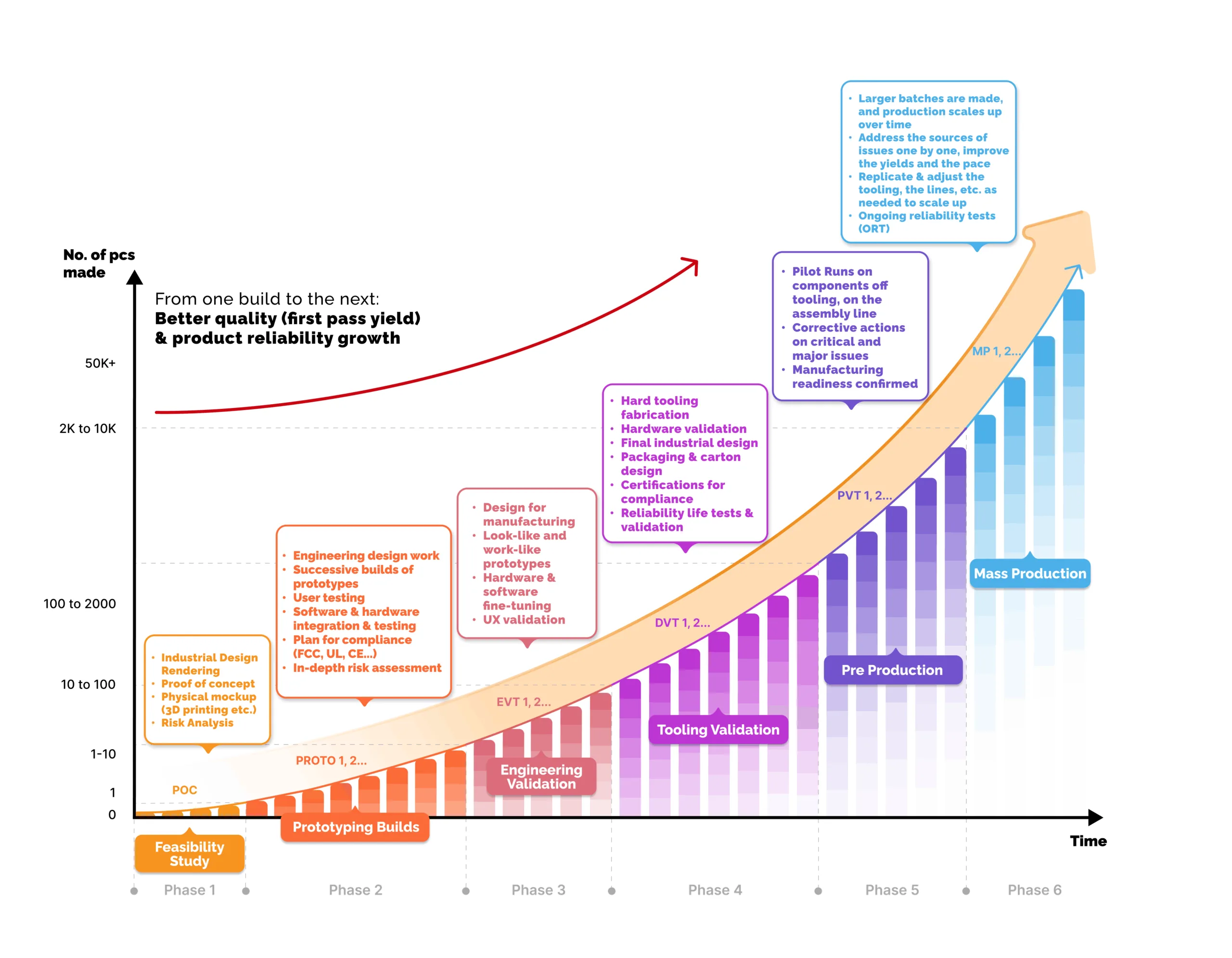 sofeast npi process for large quantities scaled