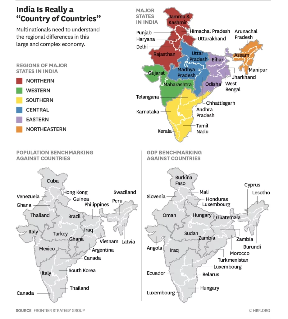 india country of countries